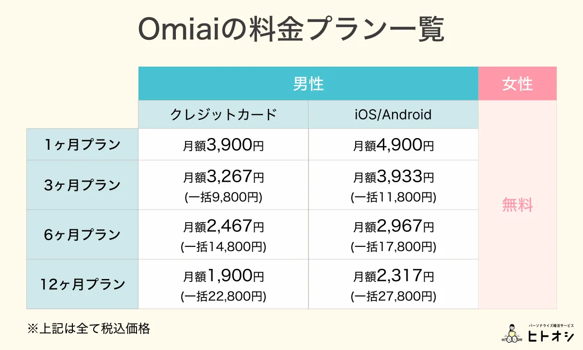 【男女・支払い方法別】Omaiの全料金プラン一覧